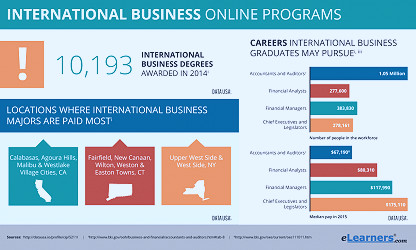 Online Degree in International Business | Programs Online